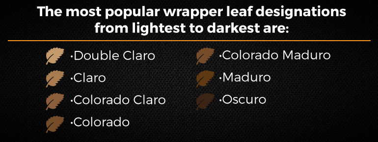 there are several leaf designations for a cigar's tobacco leaves